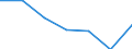 Importe 24106470 Stabstahl aus nichtrostendem Stahl, kalthergestellt oder kaltfertiggestellt und weitergehend bearbeitet oder warmhergestellt und weitergehend bearbeitet, a.n.g. (ausgenommen geschmiedete Er /in 1000 kg /Meldeland: Griechenland