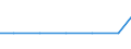 Exports 2410T121 Crude steel: non-alloy steel produced in electric furnaces                                                                                                                                            /in 1000 kg /Rep.Cnt: France