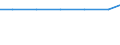 Exports 2410T131 Crude steel: alloy steel other than stainless steel produced in electric furnaces                                                                                                                    /in 1000 kg /Rep.Cnt: Germany