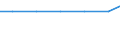 Exports 2410T141 Crude steel: stainless and heat resisting steel produced in electric furnaces                                                                                                                    /in 1000 kg /Rep.Cnt: Netherlands