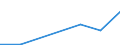 Exports 24202400 Tubes and pipes, riveted or similarly closed, of an external diameter > 406,4 mm, of steel (excluding line pipe for oil and gas pipelines, casing used for oil or gas drilling and welded tubes /in 1000 Euro /Rep.Cnt: Luxembourg