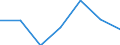 Importe 24203430 Rohre, warm- oder kaltgeformt und geschweißt, mit quadratischem oder rechteckigem Querschnitt, mit einer Wanddicke von <= 2 mm, aus anderem als nicht rostendem Stahl                        /in 1000 Euro /Meldeland: Niederlande