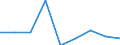 Apparent Consumption 24311010 Bars and rods, of non-alloy free-cutting steel, not further worked than cold-formed or cold-finished (e.g. by cold-drawing)                                                            /in 1000 Euro /Rep.Cnt: France