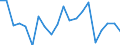 Exports 24311010 Bars and rods, of non-alloy free-cutting steel, not further worked than cold-formed or cold-finished (e.g. by cold-drawing)                                                                   /in 1000 kg /Rep.Cnt: United Kingdom