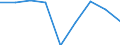 Production sold 24311010 Bars and rods, of non-alloy free-cutting steel, not further worked than cold-formed or cold-finished (e.g. by cold-drawing)                                                         /in 1000 Euro /Rep.Cnt: United Kingdom