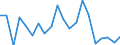 Exports 24311010 Bars and rods, of non-alloy free-cutting steel, not further worked than cold-formed or cold-finished (e.g. by cold-drawing)                                                                          /in 1000 kg /Rep.Cnt: Denmark