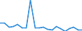 Exports 24311020 Other bars and rods of iron or non-alloy steel, not further worked than cold-formed or cold-finished (e.g. by cold-drawing), containing by weight < 0,25% of carbon, of square or other than rectan /in 1000 Euro /Rep.Cnt: France