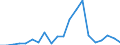 Exports 24311040 Other bars and rods of iron or non-alloy steel, cold-formed or cold-finished and further worked, or hot-formed and further worked, n.e.c. (excluding hot-rolled, hot-drawn or hot-extruded, not  /in 1000 kg /Rep.Cnt: Netherlands