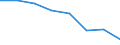 Gesamte Produktion 24311040 Stabstahl aus Eisen oder nichtlegiert. Stahl, kalthergestellt oder kaltfertiggestellt oder warmhergestellt und weitergehend bearbeitet, a.n.g. (ausgenommen warmgewalzt, warmgezoge /in 1000 kg /Meldeland: Deutschland