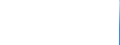 Offensichtlicher Verbrauch 24311040 Stabstahl aus Eisen oder nichtlegiert. Stahl, kalthergestellt oder kaltfertiggestellt oder warmhergestellt und weitergehend bearbeitet, a.n.g. (ausgenommen warmgewalzt, war /in 1000 Euro /Meldeland: Dänemark