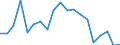 Exports 24311050 Other bars and rods of iron or non-alloy steel, not further worked than cold-formed or cold-finished (e.g. by cold-drawing), containing by weight >= 0,25 % of carbon (excluding those of free-cuttin /in 1000 kg /Rep.Cnt: France