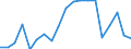 Exports 24311050 Other bars and rods of iron or non-alloy steel, not further worked than cold-formed or cold-finished (e.g. by cold-drawing), containing by weight >= 0,25 % of carbon (excluding those of free-cutt /in 1000 Euro /Rep.Cnt: France