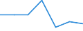 Production sold 24311050 Other bars and rods of iron or non-alloy steel, not further worked than cold-formed or cold-finished (e.g. by cold-drawing), containing by weight >= 0,25 % of carbon (excluding those of fre /in 1000 kg /Rep.Cnt: France