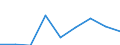Verkaufte Produktion 24311050 Stabstahl aus Eisen oder nichtlegiertem Stahl, nur kalthergestellt oder nur kaltfertiggestellt, mit einem Kohlenstoffgehalt von >= 0,25 GHT (ausgenommen aus Automatenstahl)        /in 1000 Euro /Meldeland: Italien