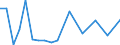 Importe 24311050 Stabstahl aus Eisen oder nichtlegiertem Stahl, nur kalthergestellt oder nur kaltfertiggestellt, mit einem Kohlenstoffgehalt von >= 0,25 GHT (ausgenommen aus Automatenstahl)                        /in 1000 kg /Meldeland: Irland