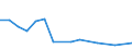 Importe 24311050 Stabstahl aus Eisen oder nichtlegiertem Stahl, nur kalthergestellt oder nur kaltfertiggestellt, mit einem Kohlenstoffgehalt von >= 0,25 GHT (ausgenommen aus Automatenstahl)                     /in 1000 kg /Meldeland: Luxemburg