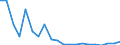 Exports 24311060 Angles, shapes and sections, of iron or non-alloy steel, not further worked than cold-formed or cold-finished (e.g. by cold-drawing) (excluding profiled sheet)                               /in 1000 kg /Rep.Cnt: United Kingdom