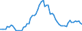 Früheres Bundesgebiet / Neue Länder: Früheres Bundesgebiet / Art der Straftat: Straftaten nach anderen Bundes- u. Landesgesetzen / Altersgruppen (14-50m): 14 bis unter 18 Jahre / Nationalität: Ausländer / Geschlecht: männlich / Wertmerkmal: Verurteilte