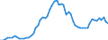 Früheres Bundesgebiet / Neue Länder: Früheres Bundesgebiet / Art der Straftat: Straftaten nach dem Betäubungsmittelgesetz / Altersgruppen (14-50m): 14 bis unter 18 Jahre / Nationalität: Ausländer / Geschlecht: männlich / Wertmerkmal: Verurteilte