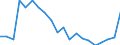 Importe 24312020 Stabstahl mit einem Gehalt an Kohlenstoff von 0,9 bis 1,15 GHT und an Chrom von 0,5 bis 2 GHT, auch mit einem Gehalt an Molybdän von <= 0,5 GHT, nur kalthergestellt oder kaltfertiggestellt    /in 1000 kg /Meldeland: Frankreich