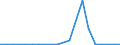 Importe 24312020 Stabstahl mit einem Gehalt an Kohlenstoff von 0,9 bis 1,15 GHT und an Chrom von 0,5 bis 2 GHT, auch mit einem Gehalt an Molybdän von <= 0,5 GHT, nur kalthergestellt oder kaltfertiggestellt   /in 1000 kg /Meldeland: Niederlande