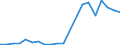 Exports 24312030 Bars and rods of tool steel, only cold-formed or cold-finished (e.g. by cold drawing) (excluding semi-finished products, flat-rolled products and hot-rolled bars and rods in irregularly woun /in 1000 Euro /Rep.Cnt: Netherlands