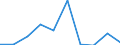 Exports 24312030 Bars and rods of tool steel, only cold-formed or cold-finished (e.g. by cold drawing) (excluding semi-finished products, flat-rolled products and hot-rolled bars and rods in irregularly wound coi /in 1000 Euro /Rep.Cnt: Latvia