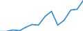 Imports 24312030 Bars and rods of tool steel, only cold-formed or cold-finished (e.g. by cold drawing) (excluding semi-finished products, flat-rolled products and hot-rolled bars and rods in irregularly w /in 1000 Euro /Rep.Cnt: Czech Republic