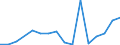 Exports 24312050 Sections, of alloy steel other than stainless, cold finished or cold formed (e.g. by cold-drawing)                                                                                              /in 1000 Euro /Rep.Cnt: Luxembourg