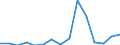 Exports 24312050 Sections, of alloy steel other than stainless, cold finished or cold formed (e.g. by cold-drawing)                                                                                                 /in 1000 kg /Rep.Cnt: Lithuania