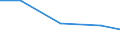 Production sold 24321011 Cold rolled narrow strip of non-alloy steel, containing by weight < 0,25% of carbon, of a width of < 600 mm                                                                                   /in 1000 kg /Rep.Cnt: France