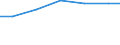 Verkaufte Produktion 24321014 Kaltband aus unlegiertem Stahl, mit einem Kohlenstoffgehalt >= 0,6 % GHT, mit einer Breite < 600 mm                                                                             /in 1000 Euro /Meldeland: Deutschland