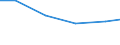 Verkaufte Produktion 24321022 Kaltgewalztes Spaltband aus unlegiertem Stahl und aus legiertem Stahl (ohne rostfreiem Stahl und ohne Elektroband), mit einer Breite < 600 mm                                   /in 1000 Euro /Meldeland: Deutschland