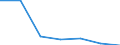 Imports 24321025 Flat-rolled products of iron or non-alloy steel, of a width of < 600 mm, simply cold-rolled                                                                                                         /in 1000 Euro /Rep.Cnt: Sweden