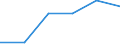 Exporte 24321050 Flachgewalzte Erzeugnisse aus legiertem, anderem als nichtrostendem Stahl, mit einer Breite < 600 mm, warm- oder kaltgewal /in 1000 cold-reduced"" and further worked (excluding plated or coated with zinc /Meldeland: Frankreich