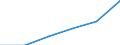 Importe 24321050 Flachgewalzte Erzeugnisse aus legiertem, anderem als nichtrostendem Stahl, mit einer Breite < 600 mm, warm- oder kaltgewal /in 1000 cold-reduced"" and further worked (excluding plated or coated with zinc /Meldeland: Frankreich