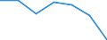 Imports 24321050 Flat-rolled products of alloy steel other than stainless, of a width of < 600 mm, hot-rolled or cold-rolled                 /in 1000 cold-reduced"" and further worked (excluding plated or coated with zinc /Rep.Cnt: Netherlands