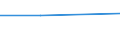 Apparent Consumption 243210Z2 Cold rolled narrow strip and cold rolled slit strip, of stainless steel (excluding insulated electric strip, corrugated strip with one edge serrated or bevelled), of a width < 600 mm /in 1000 Euro /Rep.Cnt: France