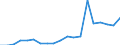 Production sold 24331110 Cold formed sections, obtained from flat products, of non alloy steel, not coated                                                                                                           /in 1000 Euro /Rep.Cnt: France