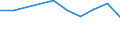 Verkaufte Produktion 24331110 Profile, kalthergestellt oder kaltfertiggestellt, aus unlegiertem Stahl (ohne Überzüge), aus flachgewalzten Erzeugnissen (ohne Oberflächenveredlung)                              /in 1000 kg /Meldeland: Niederlande