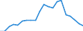 Verkaufte Produktion 24331110 Profile, kalthergestellt oder kaltfertiggestellt, aus unlegiertem Stahl (ohne Überzüge), aus flachgewalzten Erzeugnissen (ohne Oberflächenveredlung)                                  /in 1000 kg /Meldeland: Italien