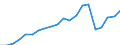 Exports 24331110 Cold formed sections, obtained from flat products, of non alloy steel, not coated                                                                                                                     /in 1000 kg /Rep.Cnt: Sweden