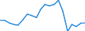 Exports 24331110 Cold formed sections, obtained from flat products, of non alloy steel, not coated                                                                                                                    /in 1000 kg /Rep.Cnt: Finland