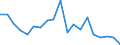 Exports 24331130 Cold formed sections, obtained from flat products, of non alloy steel, coated with zinc                                                                                                               /in 1000 kg /Rep.Cnt: France