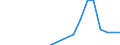 Apparent Consumption 24332000 Cold profiled (ribbed) sheets, of non alloy steel                                                                                                                                      /in 1000 Euro /Rep.Cnt: Sweden