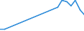 Apparent Consumption 24333000 Structures, solely or principally of iron or steel sheet comprising two walls of profiled (ribbed) sheet with an insulating core (excluding prefabricated buildings)                    /in 1000 kg /Rep.Cnt: Denmark