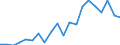 Imports 24333000 Structures, solely or principally of iron or steel sheet comprising two walls of profiled (ribbed) sheet with an insulating core (excluding prefabricated buildings)                                 /in 1000 kg /Rep.Cnt: Denmark