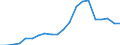 Exports 24333000 Structures, solely or principally of iron or steel sheet comprising two walls of profiled (ribbed) sheet with an insulating core (excluding prefabricated buildings)                                /in 1000 Euro /Rep.Cnt: Greece