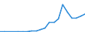 Exports 24333000 Structures, solely or principally of iron or steel sheet comprising two walls of profiled (ribbed) sheet with an insulating core (excluding prefabricated buildings)                                /in 1000 kg /Rep.Cnt: Portugal