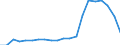 Imports 24333000 Structures, solely or principally of iron or steel sheet comprising two walls of profiled (ribbed) sheet with an insulating core (excluding prefabricated buildings)                               /in 1000 Euro /Rep.Cnt: Belgium